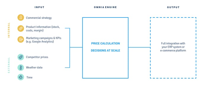 omnia-graphical-overview-01