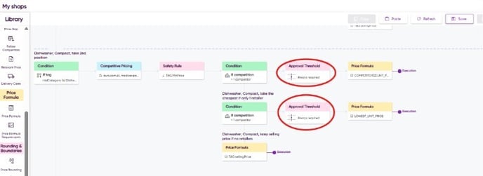 screenshot price approval flow 2